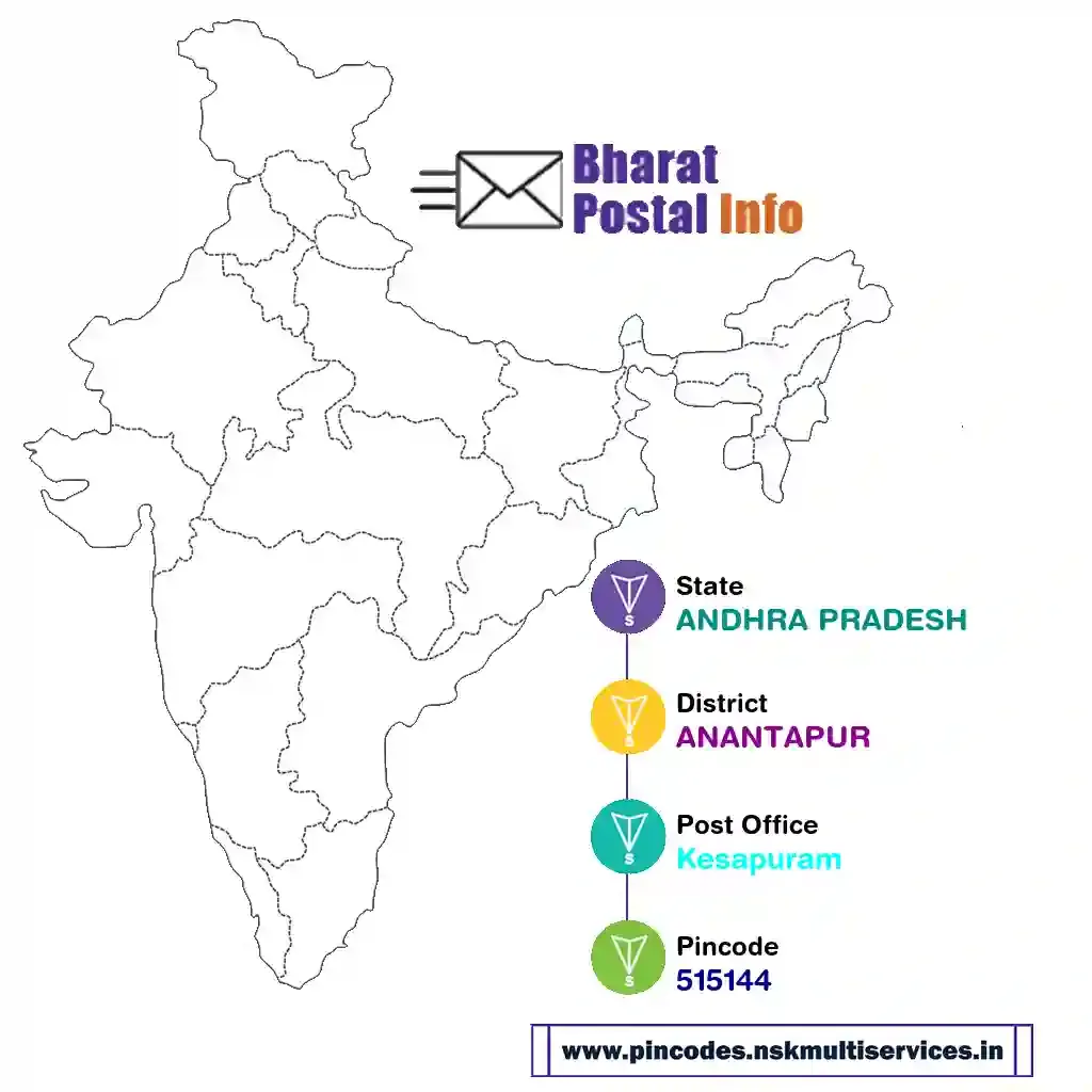 ANDHRA PRADESH-ANANTAPUR-Kesapuram-515144